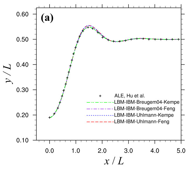 Figure 20